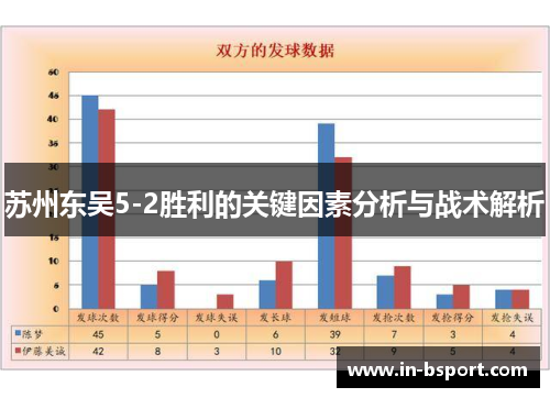 苏州东吴5-2胜利的关键因素分析与战术解析