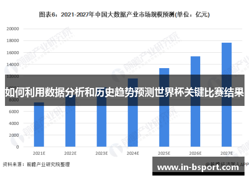 如何利用数据分析和历史趋势预测世界杯关键比赛结果 如何利用数据分析和历史趋势预测世界杯关键比赛结果