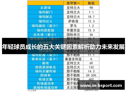 年轻球员成长的五大关键因素解析助力未来发展 年轻球员成长的五大关键因素解析助力未来发展