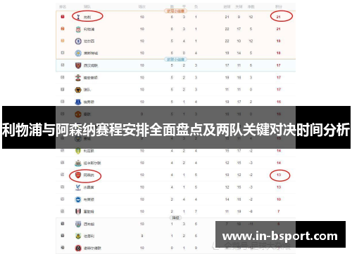 利物浦与阿森纳赛程安排全面盘点及两队关键对决时间分析 利物浦与阿森纳赛程安排全面盘点及两队关键对决时间分析