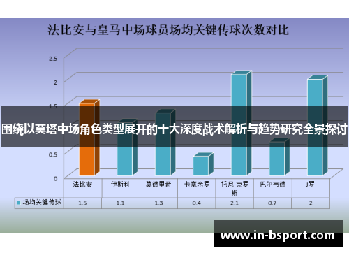 围绕以莫塔中场角色类型展开的十大深度战术解析与趋势研究全景探讨 围绕以莫塔中场角色类型展开的十大深度战术解析与趋势研究全景探讨