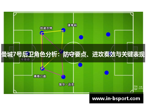 曼城7号后卫角色分析:防守要点、进攻奏效与关键表现 曼城7号后卫角色分析:防守要点、进攻奏效与关键表现