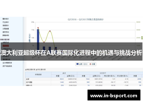 澳大利亚超级杯在A联赛国际化进程中的机遇与挑战分析 澳大利亚超级杯在A联赛国际化进程中的机遇与挑战分析