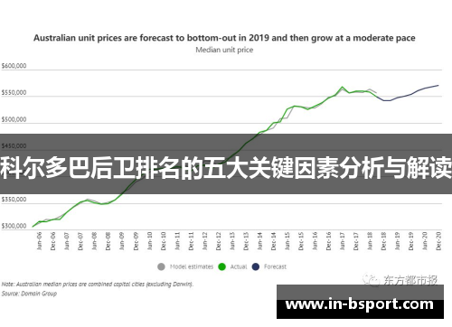 科尔多巴后卫排名的五大关键因素分析与解读 科尔多巴后卫排名的五大关键因素分析与解读