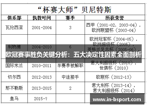 欧冠赛事胜负关键分析:五大决定性因素全面剖析 欧冠赛事胜负关键分析:五大决定性因素全面剖析