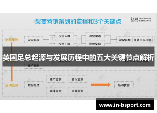 英国足总起源与发展历程中的五大关键节点解析 英国足总起源与发展历程中的五大关键节点解析