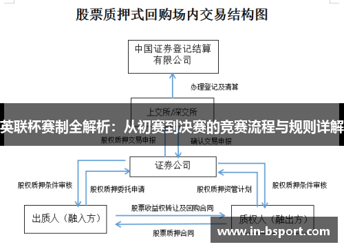 英联杯赛制全解析：从初赛到决赛的竞赛流程与规则详解