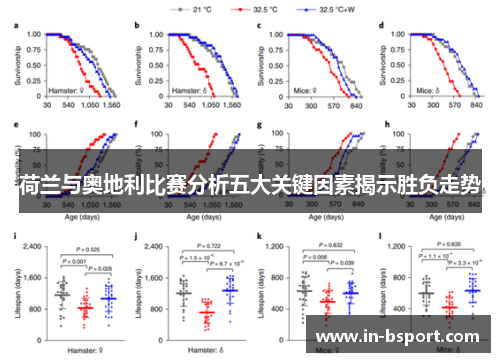 荷兰与奥地利比赛分析五大关键因素揭示胜负走势 荷兰与奥地利比赛分析五大关键因素揭示胜负走势