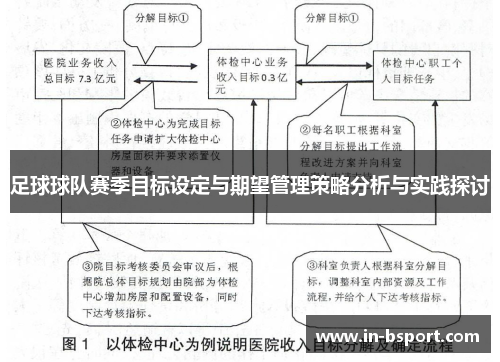 足球球队赛季目标设定与期望管理策略分析与实践探讨