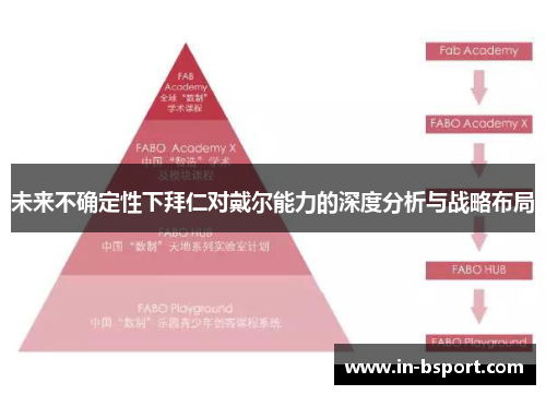 未来不确定性下拜仁对戴尔能力的深度分析与战略布局