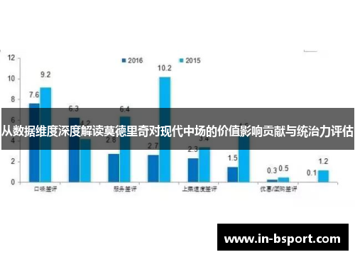 从数据维度深度解读莫德里奇对现代中场的价值影响贡献与统治力评估 从数据维度深度解读莫德里奇对现代中场的价值影响贡献与统治力评估