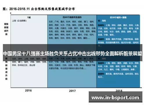 中国男足十八强赛主场胜负关系占优冲击出线形势全面解析前景展望