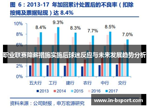 职业联赛降薪措施实施后球迷反应与未来发展趋势分析
