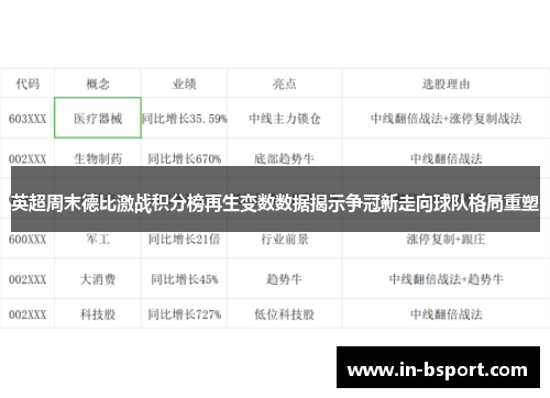 英超周末德比激战积分榜再生变数数据揭示争冠新走向球队格局重塑
