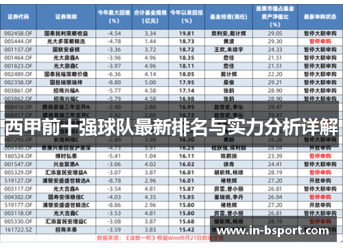 西甲前十强球队最新排名与实力分析详解